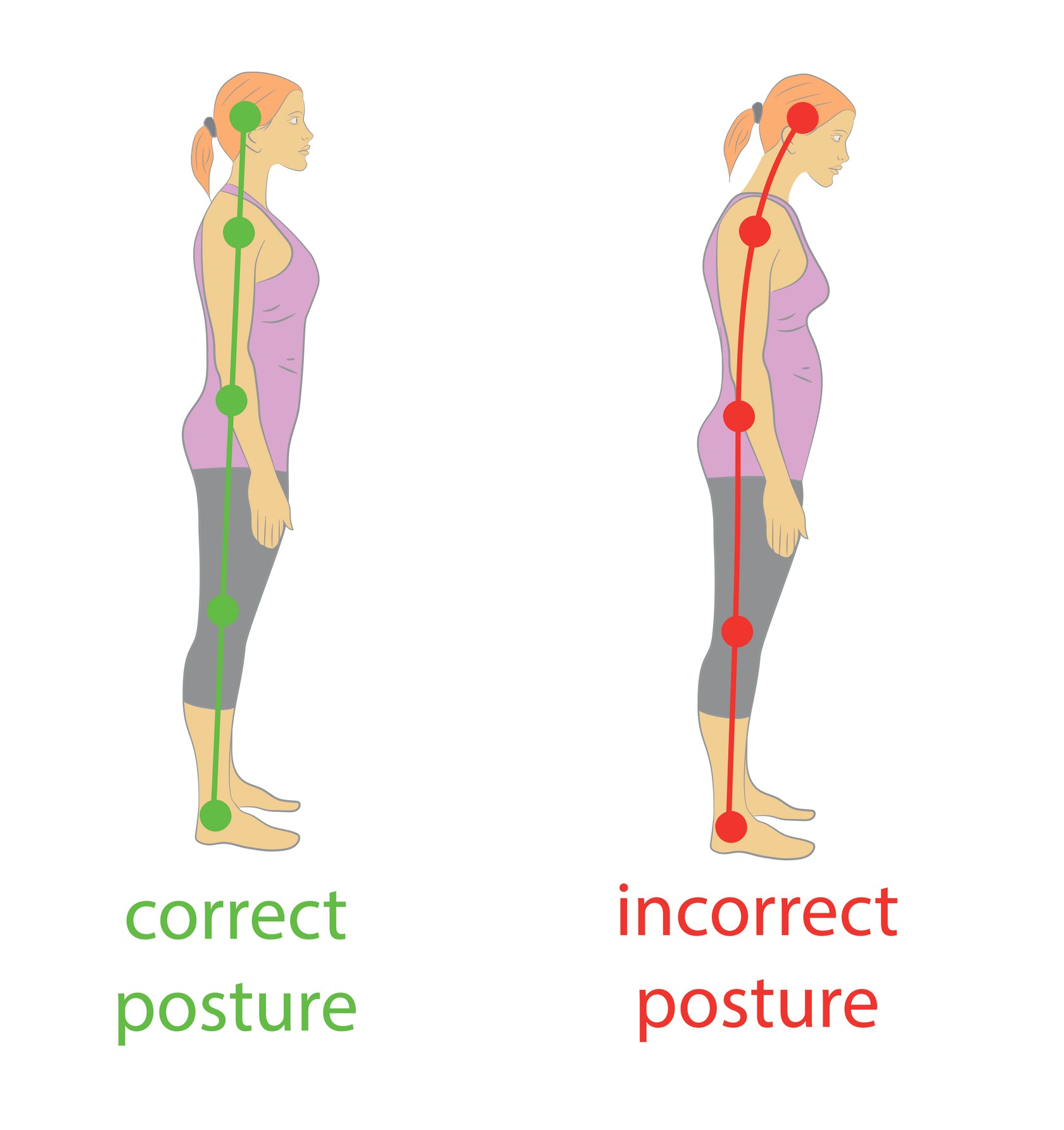 Correct vs Incorrect Human Posture