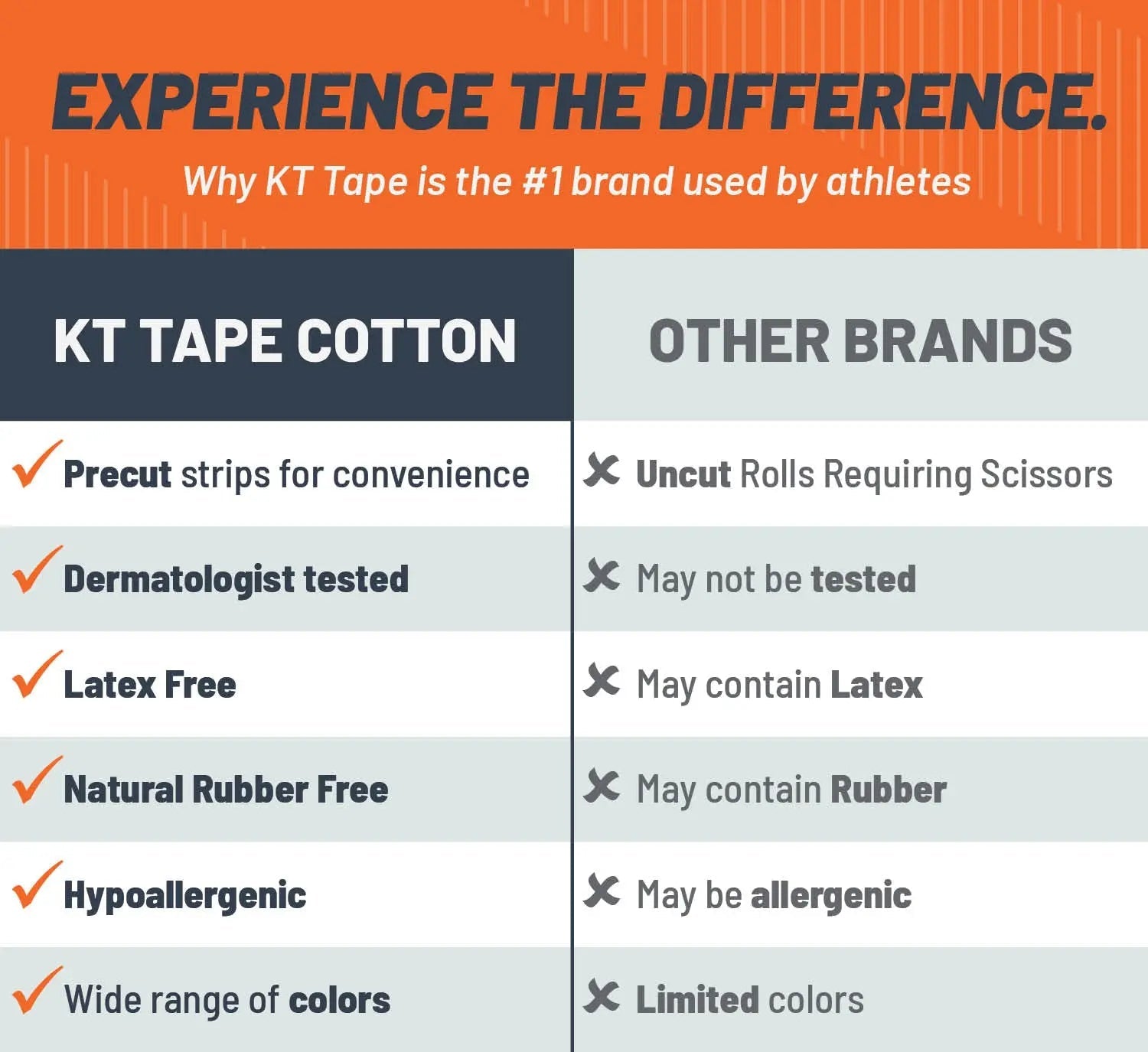 KT Tape Original Cotton 150 Strip 10" Precut