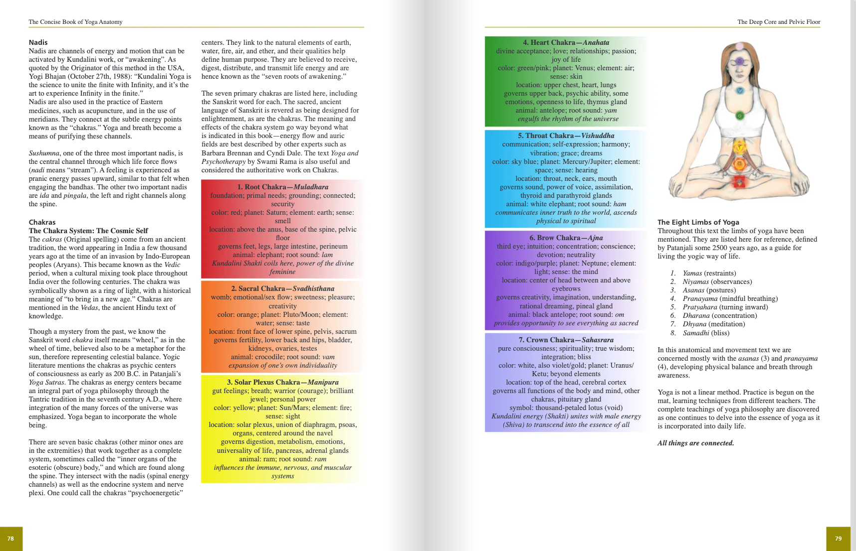 The Concise Book of Yoga Anatomy