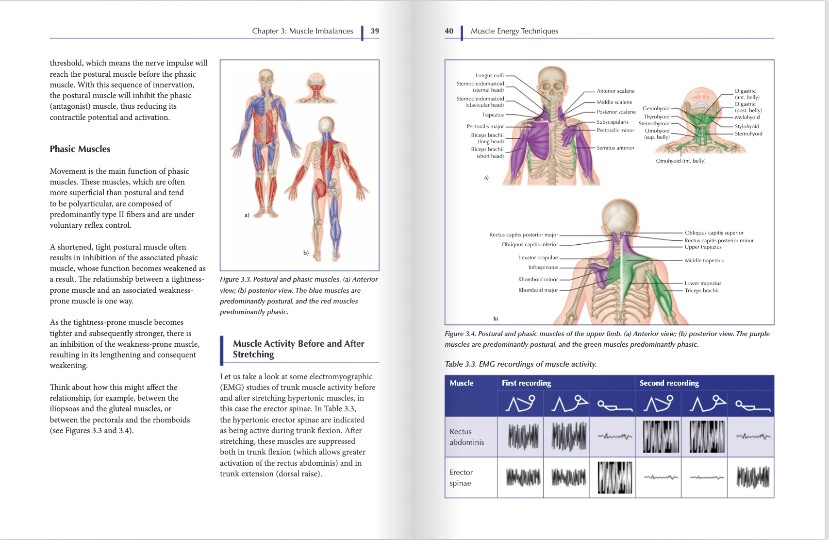 Muscle Energy Techniques