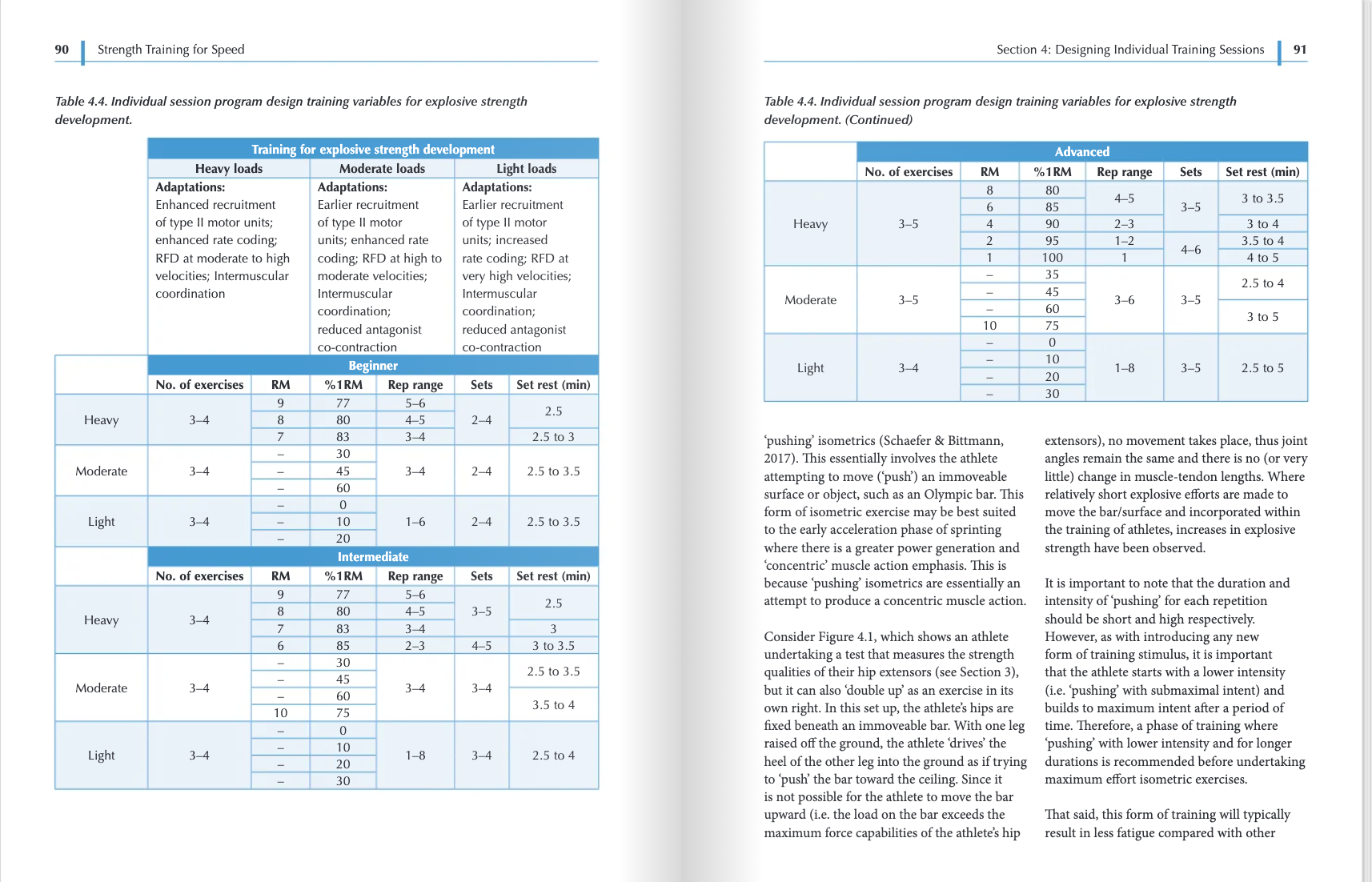 Strength Training for Speed