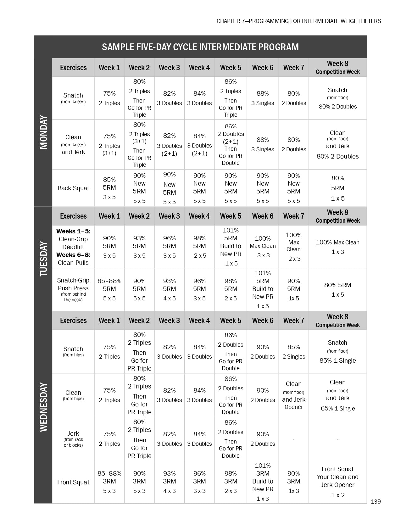 American Weightlifting