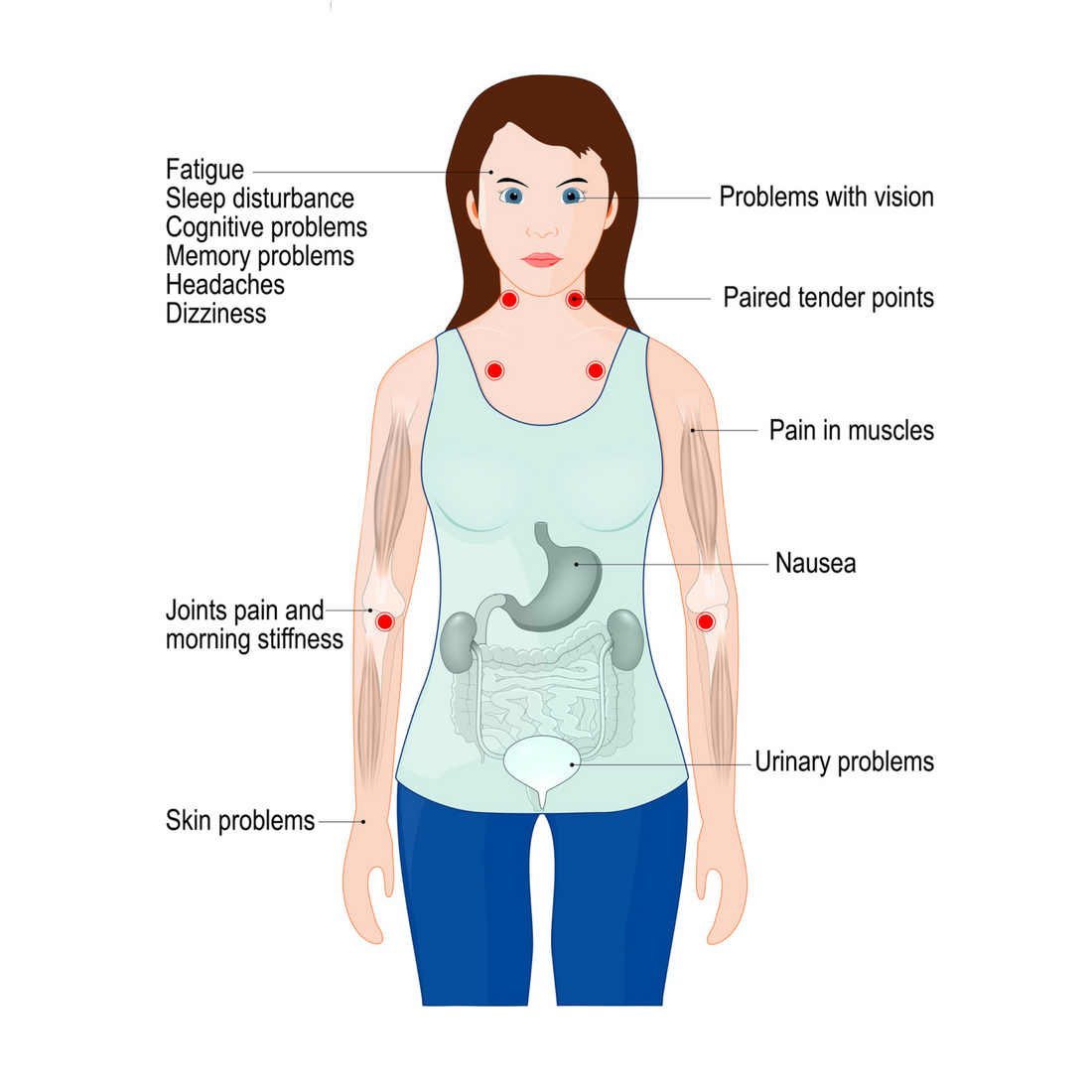 Treating Symptoms of Fibromyalgia with Massage