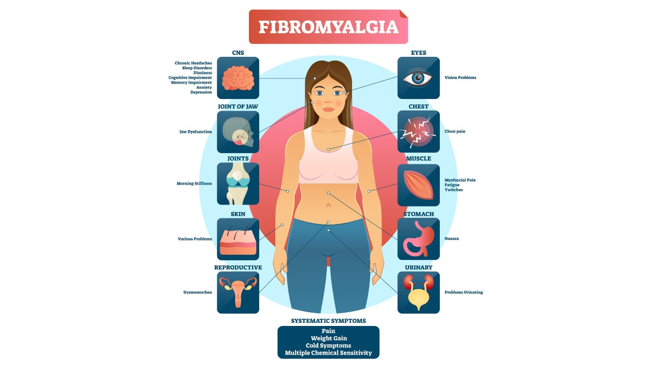 Fibromyalgia and Massage