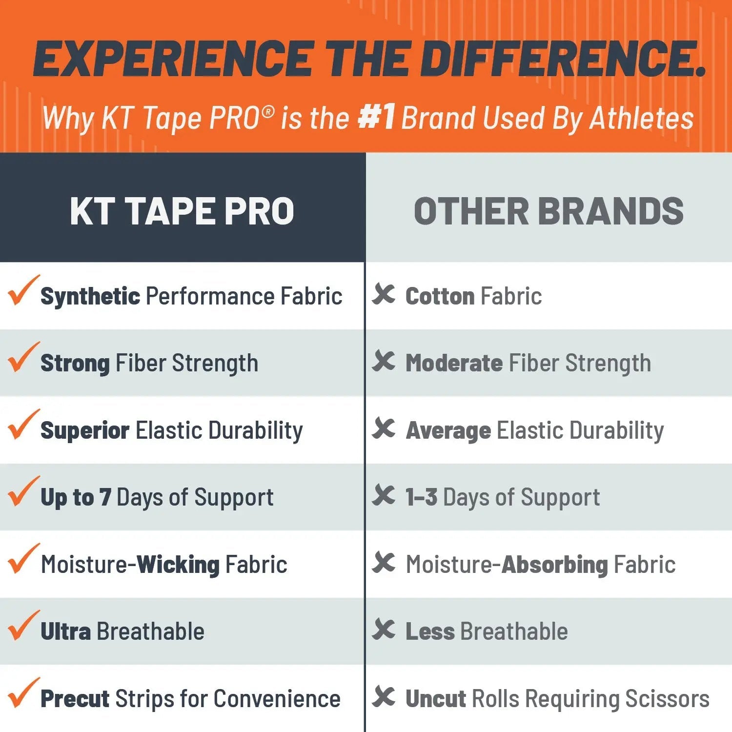 KT Tape Pro® 150 Strip 10" Precut