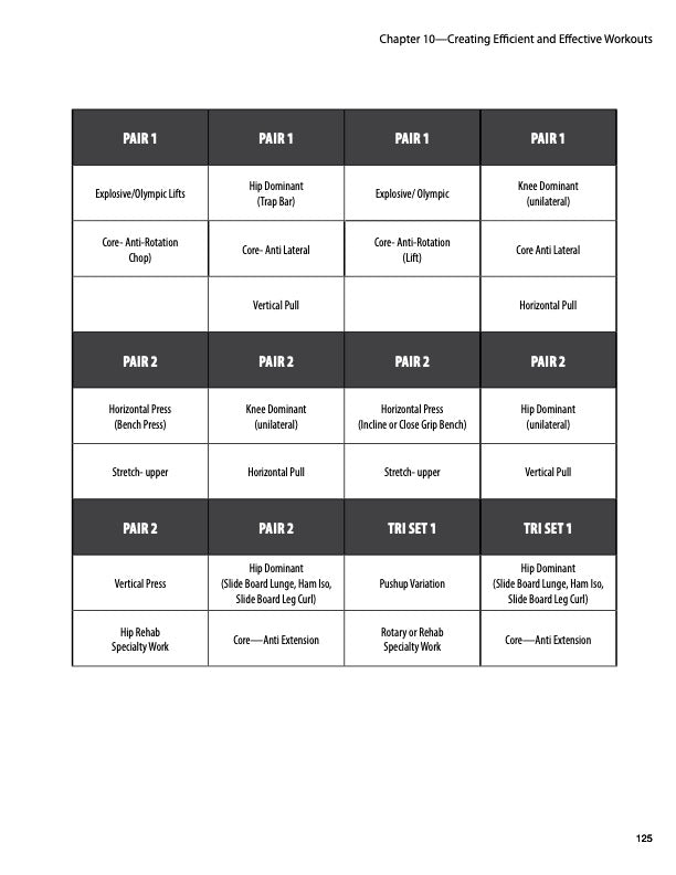 Designing Strength Training Programs and Facilities