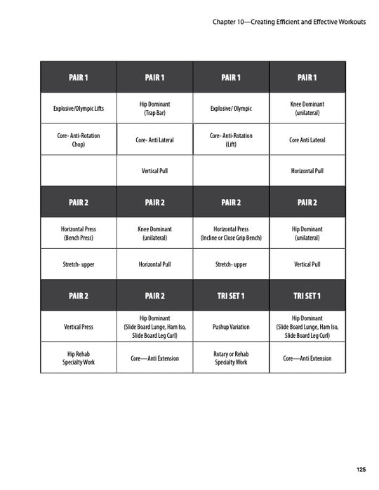 Designing Strength Training Programs And Facilities Default Title