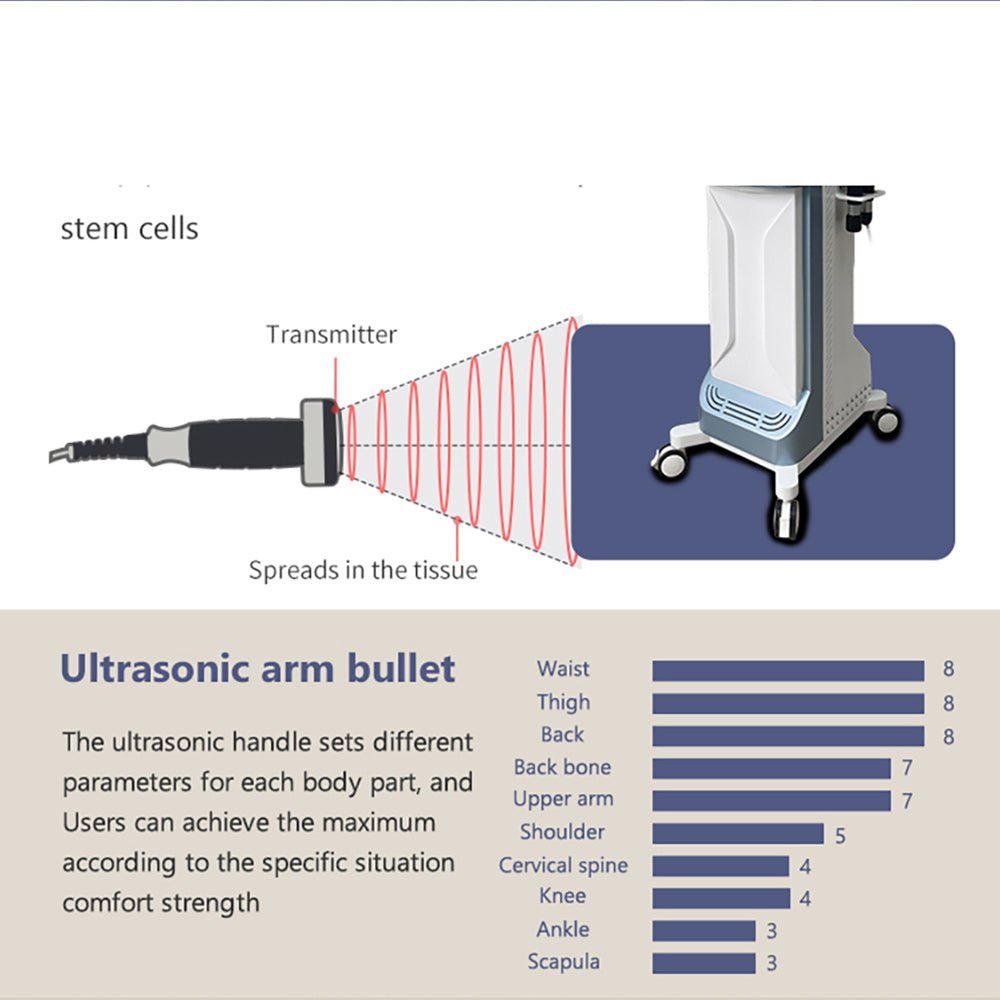 Shape Tactics 2-in-1 Standing Shockwave & Ultrasound Therapy System - Niel Asher Education