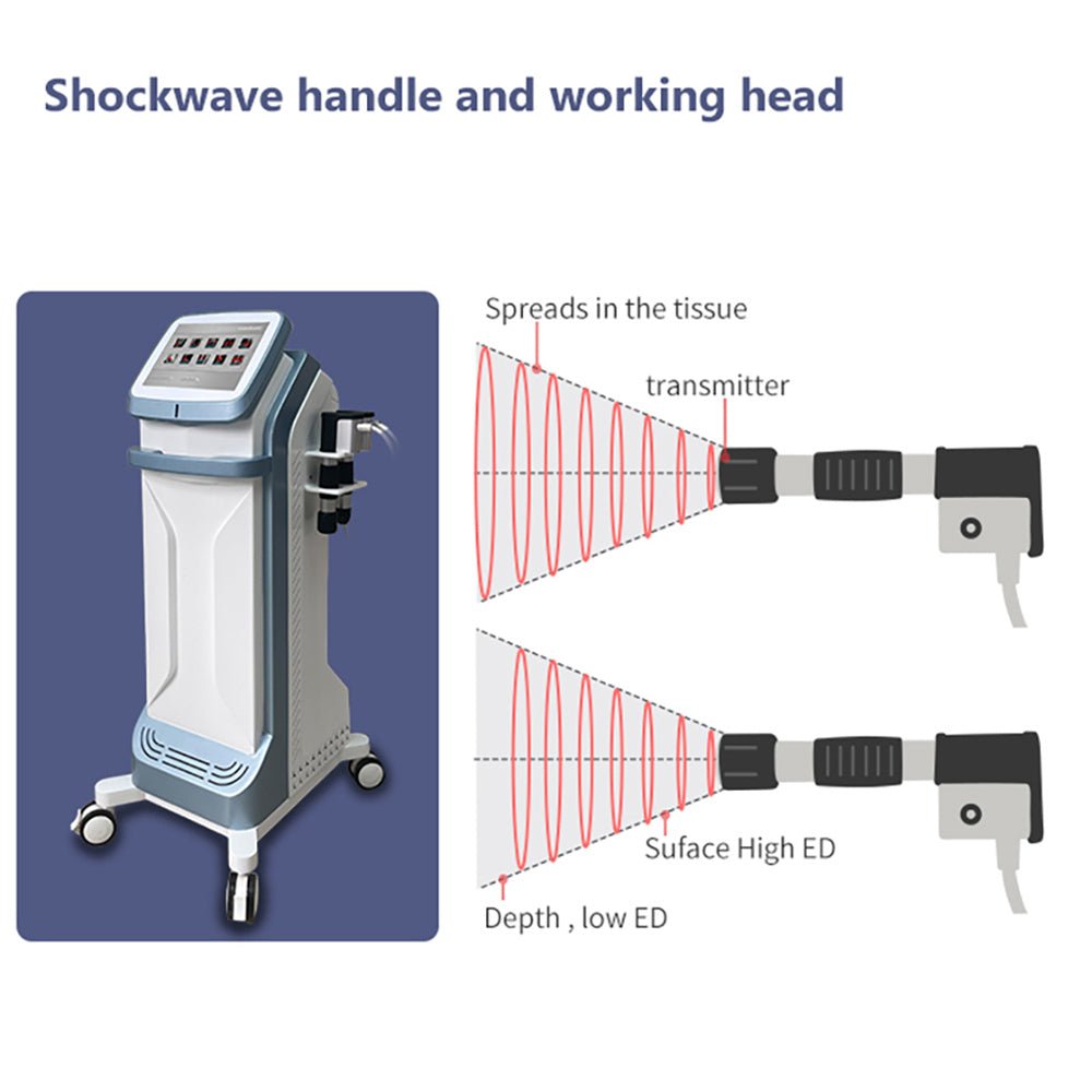 Shape Tactics 2-in-1 Standing Shockwave & Ultrasound Therapy System
