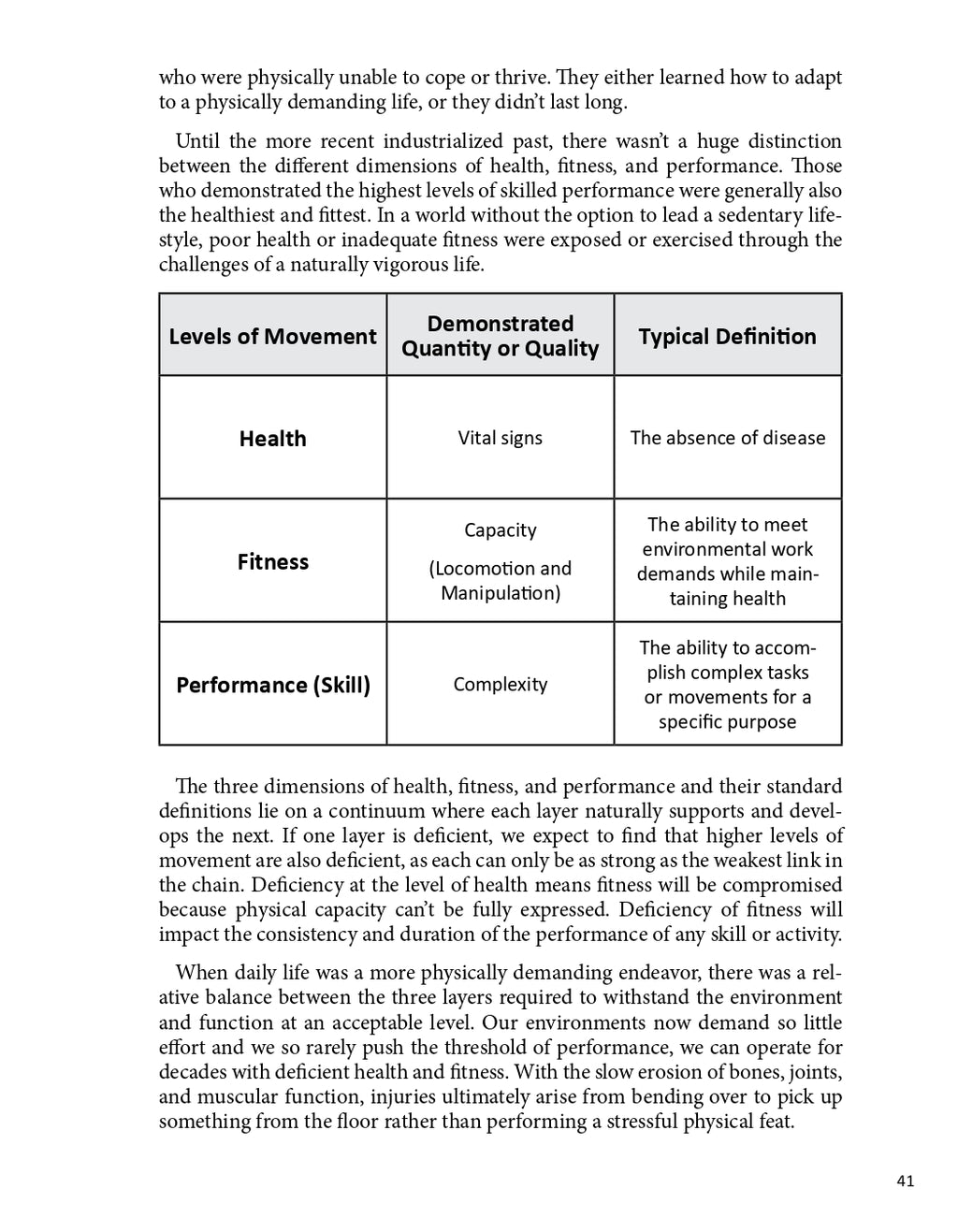 The Business Of Movement